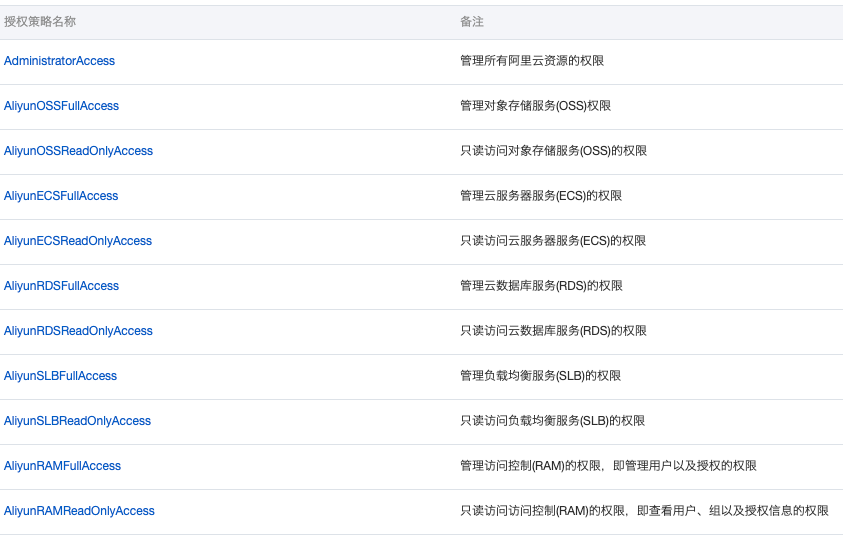 云渗透思路