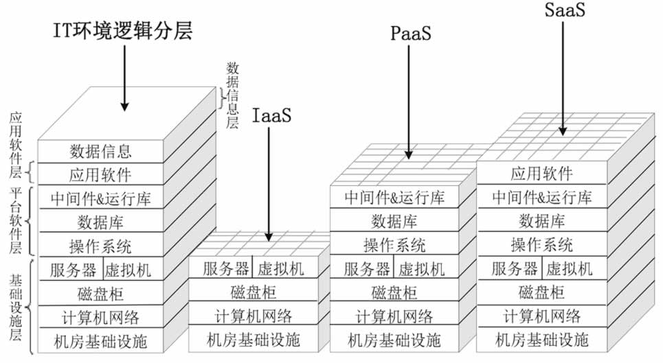 云渗透思路