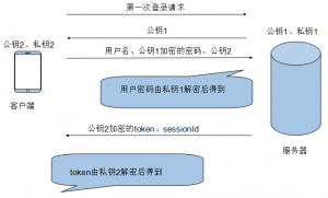 app与后台的token、sessionId、RSA加密登录认证与安全解决方案