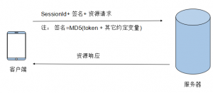 app与后台的token、sessionId、RSA加密登录认证与安全解决方案