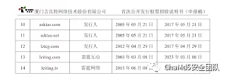 渗透的本质是信息搜集（第二季）