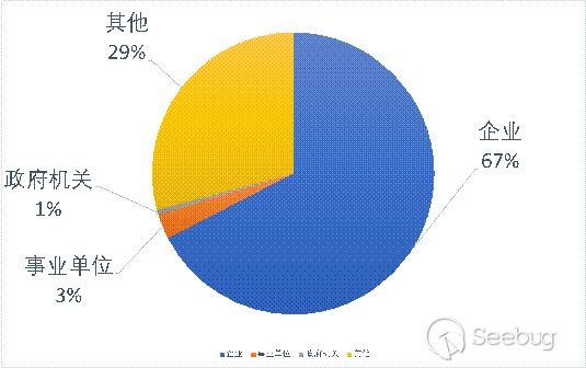 溯源黑帽利用 Web 编辑器漏洞非法植入 SEO 页面事件