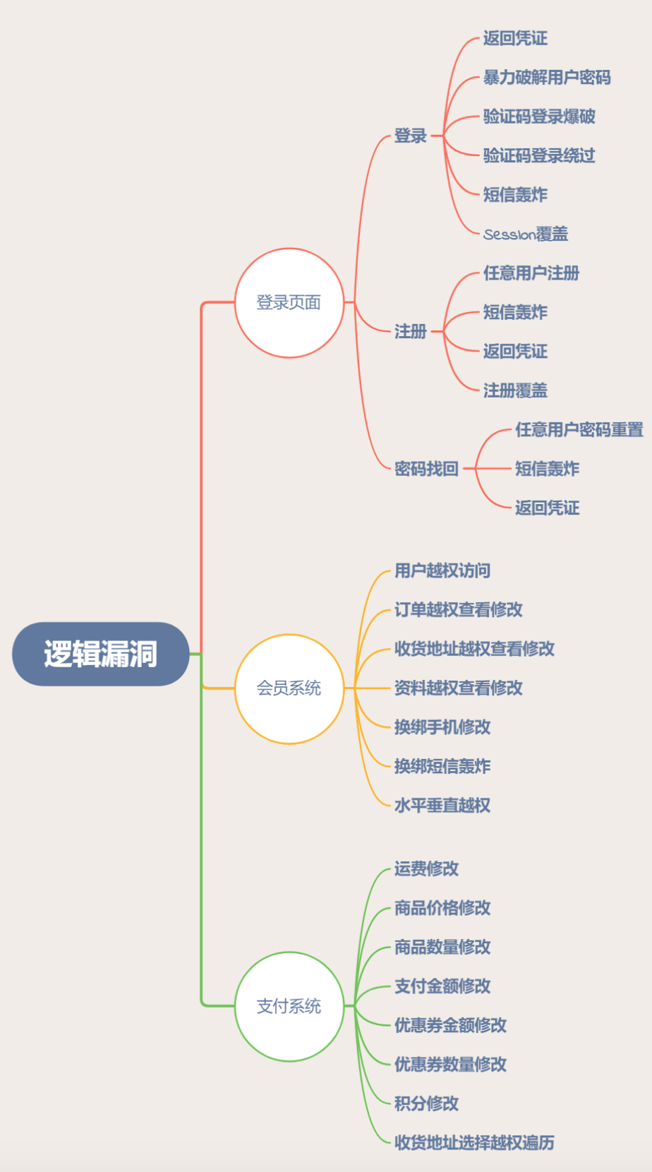 记一次授权渗透测试与智慧校园一轮游（上卷）