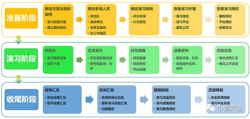 浅谈攻防演练