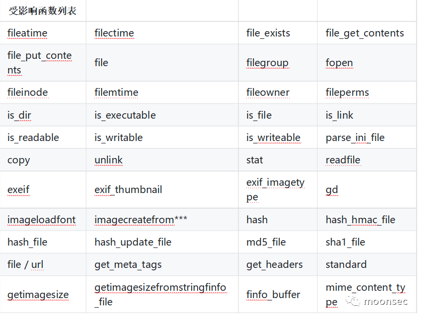 代码审计 TP5二开myucms
