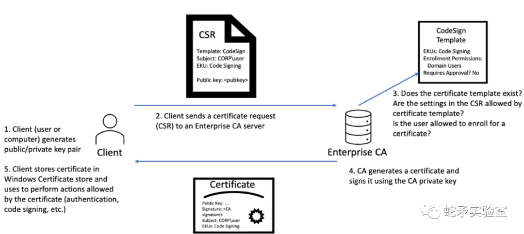 最新靶场场景！Active Directory 域权限提升漏洞(CVE-2022-26963)