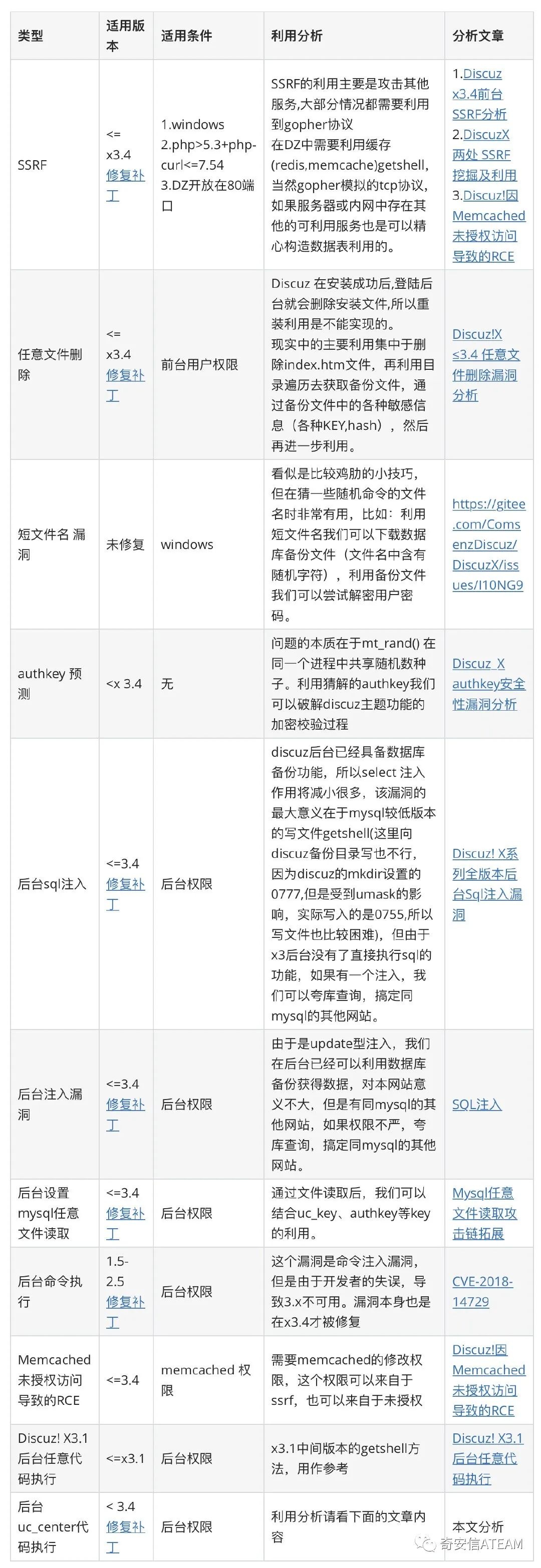 这是一篇“不一样”的真实渗透测试案例分析文章