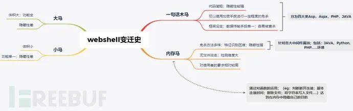 关于PHP不死马和Python内存马的分析与总结