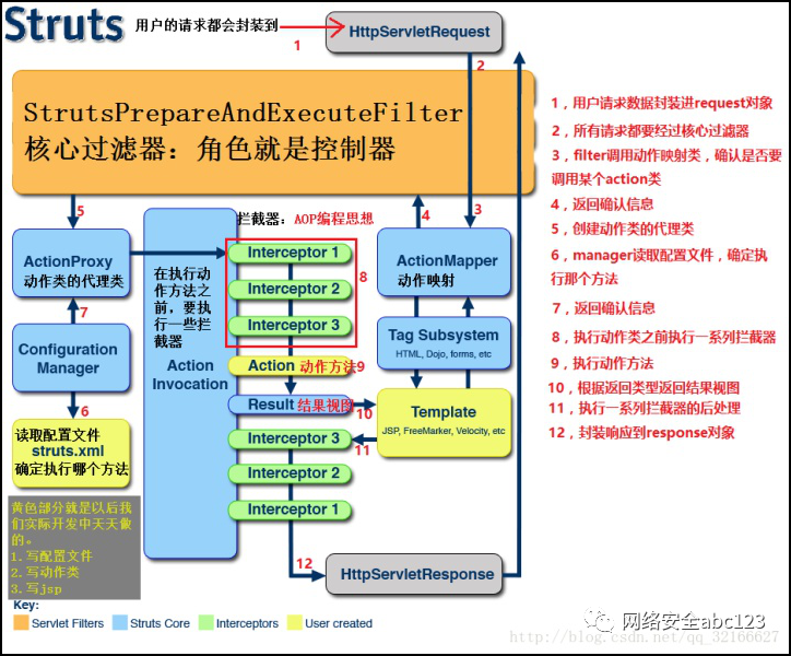 网络安全14：Struts2框架下Log4j2漏洞检测方法分析与总结
