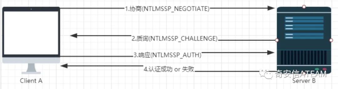 这是一篇“不一样”的真实渗透测试案例分析文章