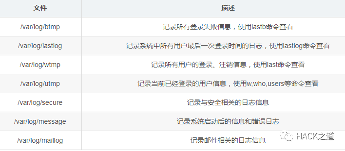 红队笔记之痕迹清理技术要点与实战方法总结