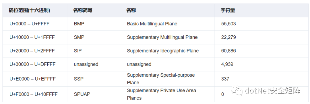 .NET WebShell 免杀系列之Unicode编码