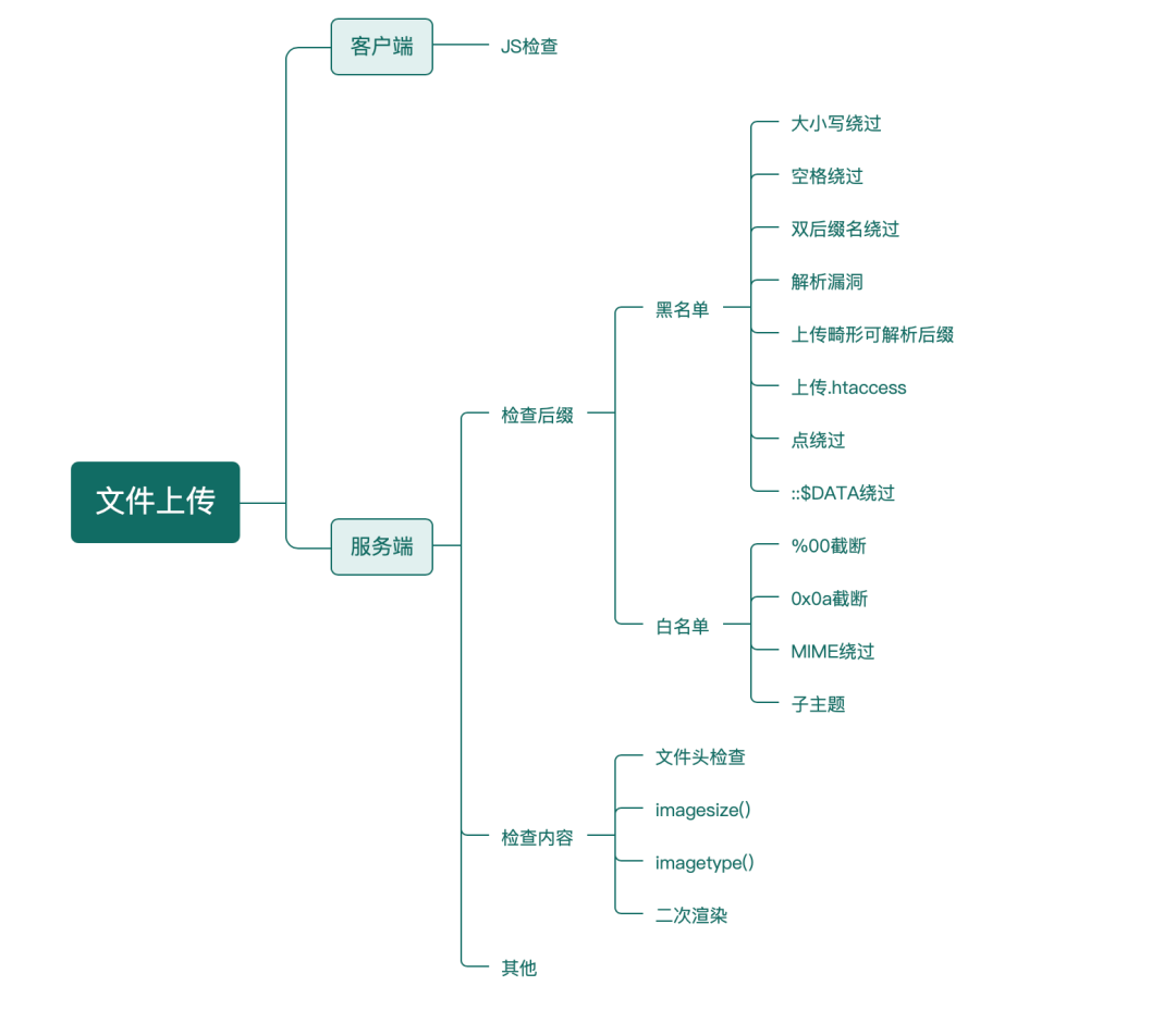 实战|从web打点到拿到域控权限
