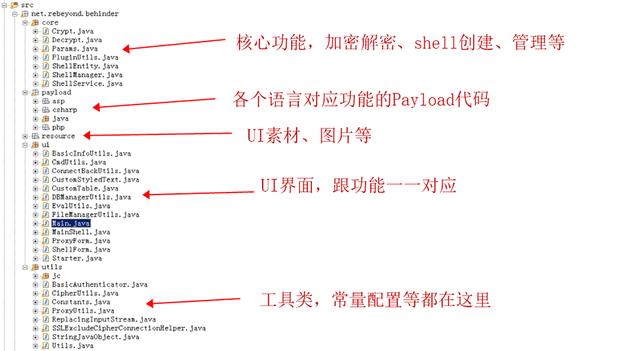 冰蝎，从入门到魔改