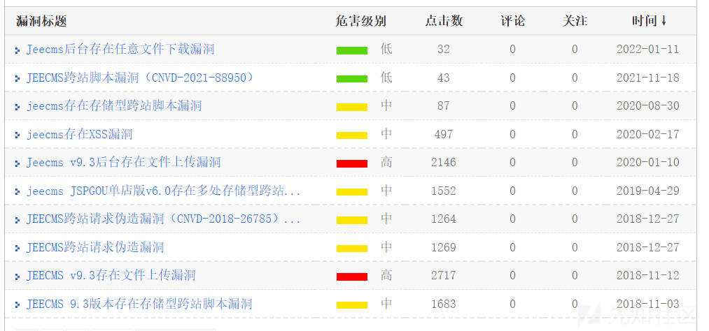edusrc 挖掘实例