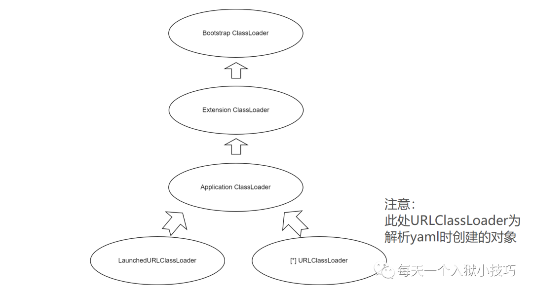 若依 SnakeYaml 反序列化漏洞之注入内存马分析