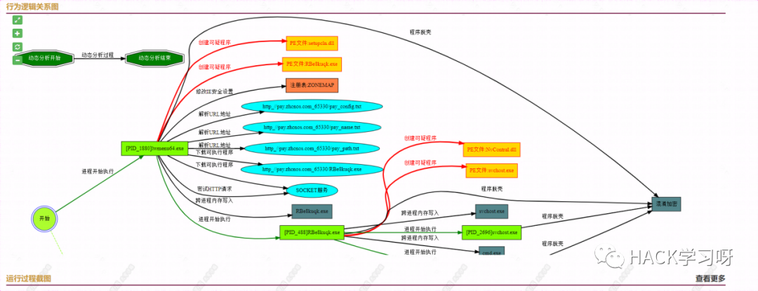 实战 | 记一次网吧挖矿应急响应