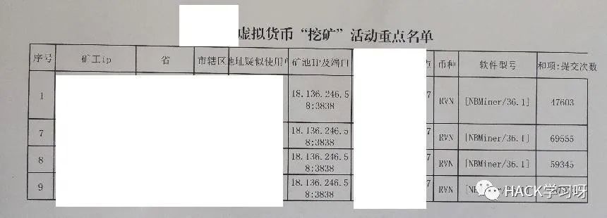 实战 | 记一次网吧挖矿应急响应