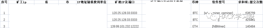 实战 | 记一次网吧挖矿应急响应