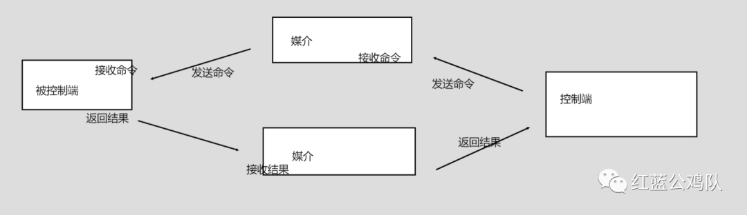 python的另类免杀