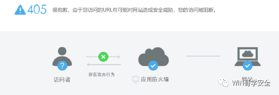 [ 红队知识库 ] 常见WAF拦截页面