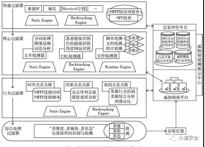 溯源分析必备技术