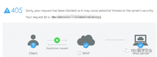 [ 红队知识库 ] 常见WAF拦截页面