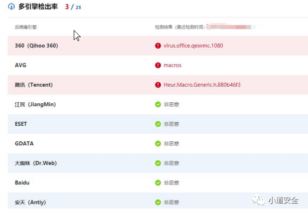 溯源分析必备技术