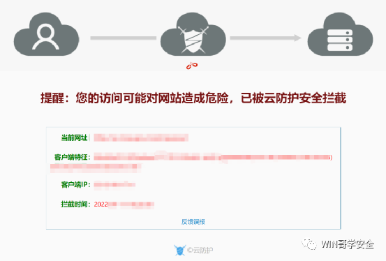 [ 红队知识库 ] 常见WAF拦截页面