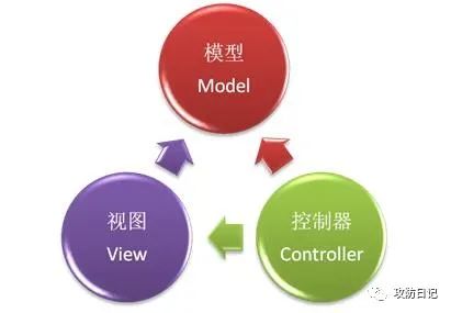 05-学习记录篇-一文读懂dotnet代码审计"