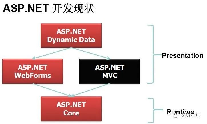 05-学习记录篇-一文读懂dotnet代码审计"