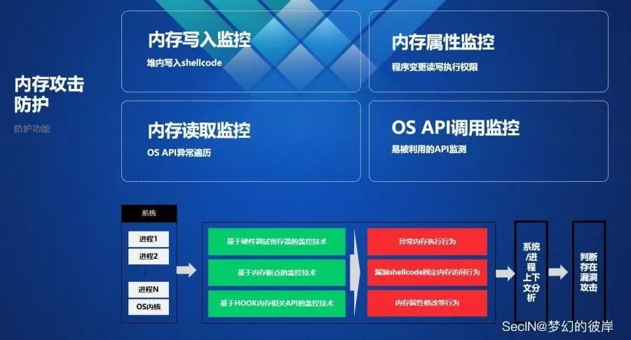 钓鱼文件应急溯源：方法篇