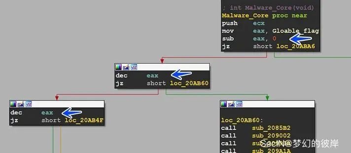钓鱼文件应急溯源：方法篇